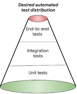 testing-pyramid