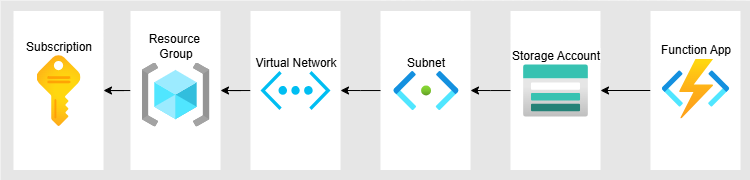 function-app-dependencies