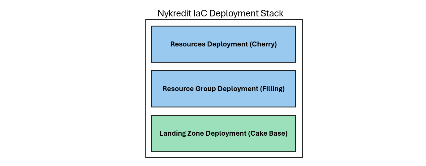 nyk-iac-deployment-stack